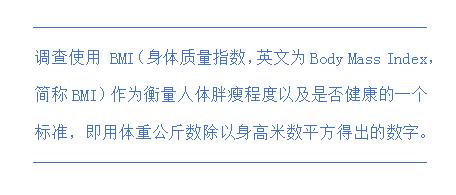 2017年中国城市女性形体健康调研