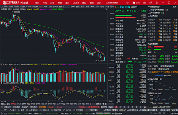中信建投证券卓越版通达信电脑版 v10.27官方版
