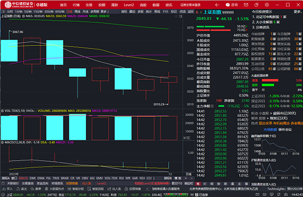 中信建投证券卓越版通达信电脑版 v10.27官方版
