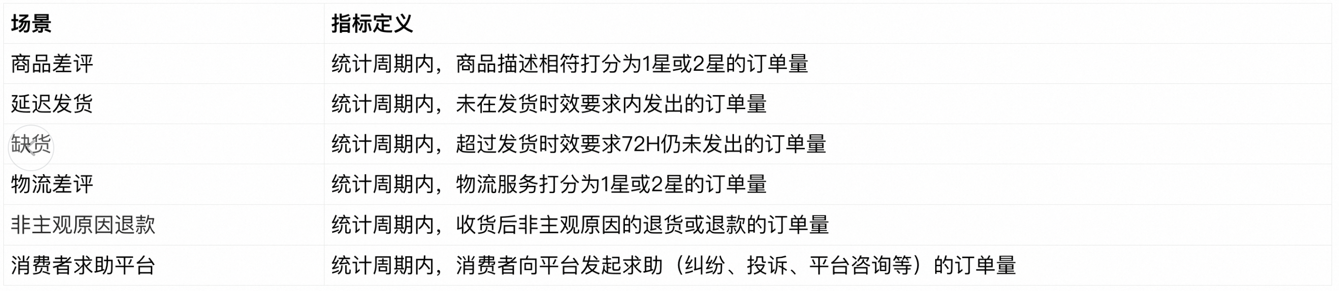商品体验指数（PXI）是什么？如何计算和提升你的淘宝天猫店铺曝光率？