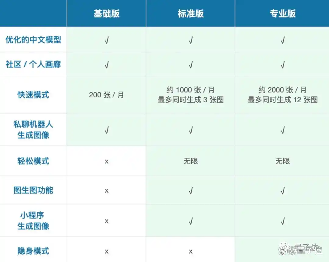Midjourney中文版登陆QQ!25张免费额度,聊天框召唤机器人即可作画