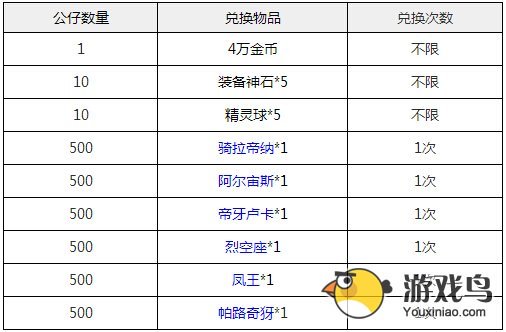 去吧皮卡丘七星精灵兑换来袭 可得七星宠物