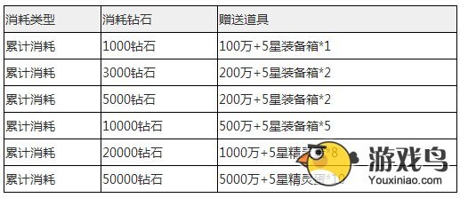 去吧皮卡丘七星精灵兑换来袭 可得七星宠物