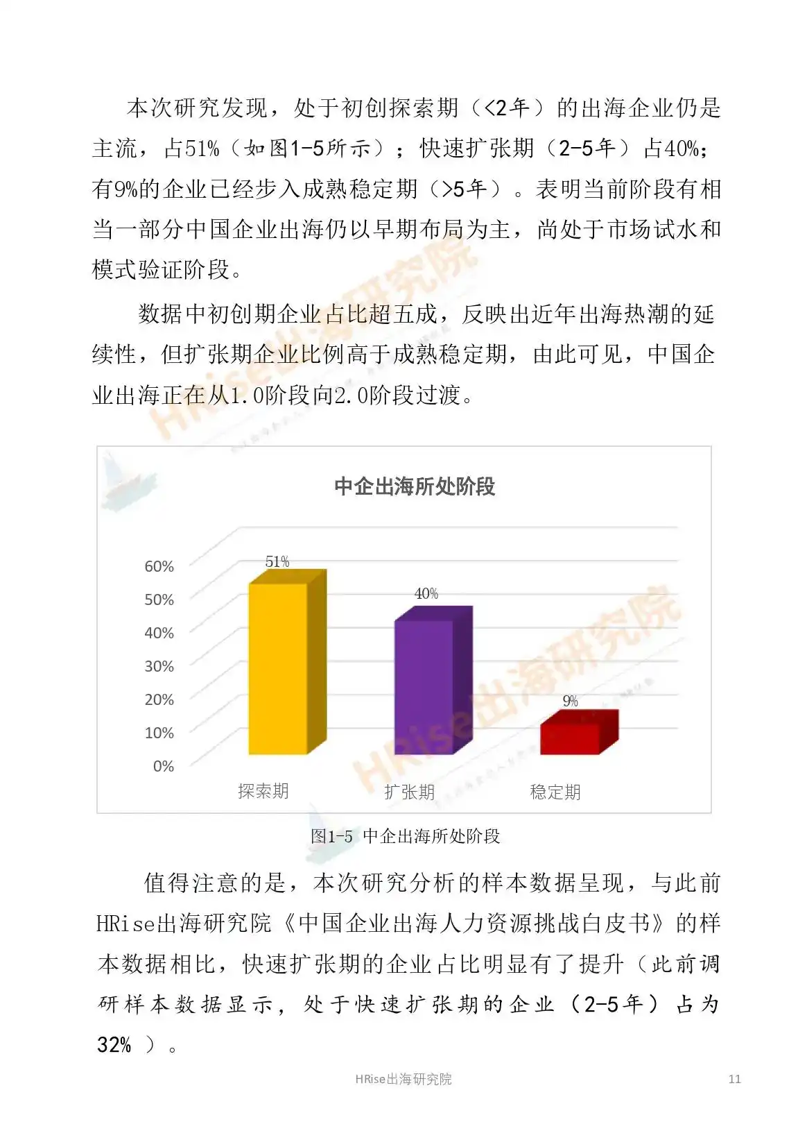 跨越山海智赢未来-2026年企业出海趋势研究报告-HRise出海研究院