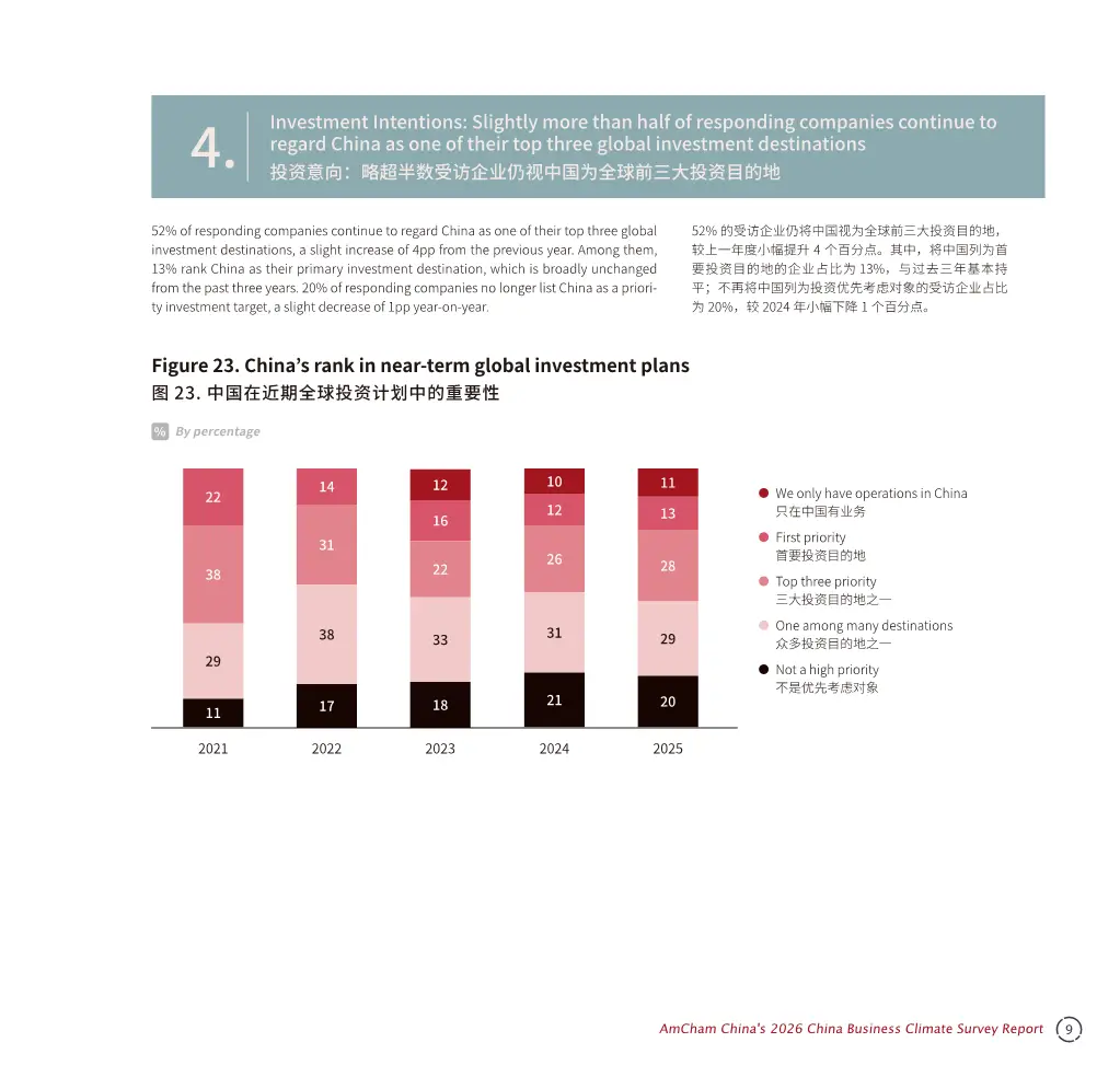 中国商务环境调查报告2026解读（116页附下载）