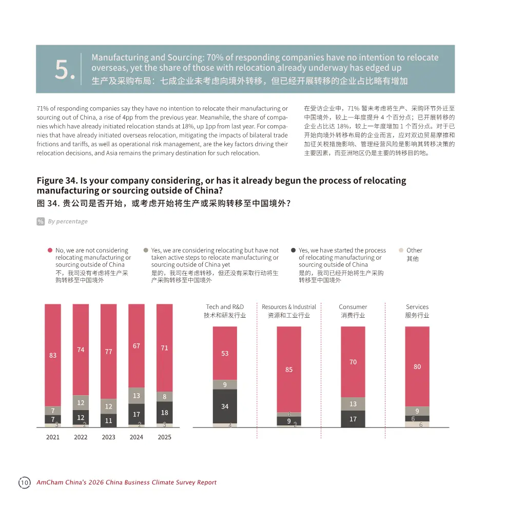 中国商务环境调查报告2026解读（116页附下载）