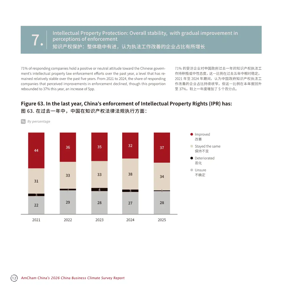 中国商务环境调查报告2026解读（116页附下载）