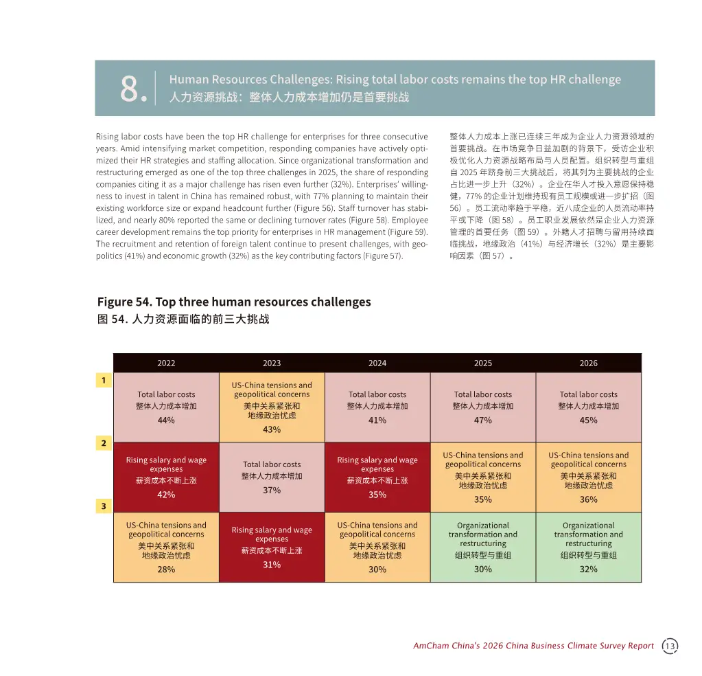 中国商务环境调查报告2026解读（116页附下载）