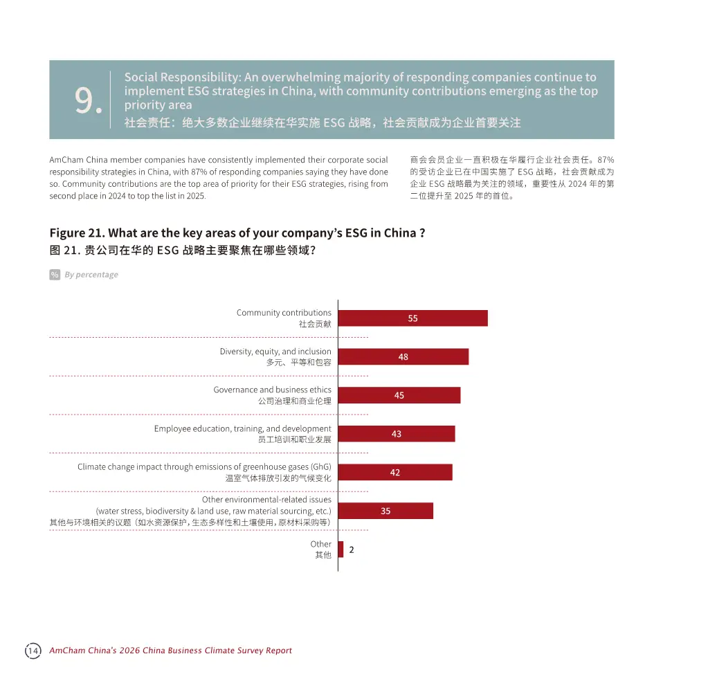 中国商务环境调查报告2026解读（116页附下载）