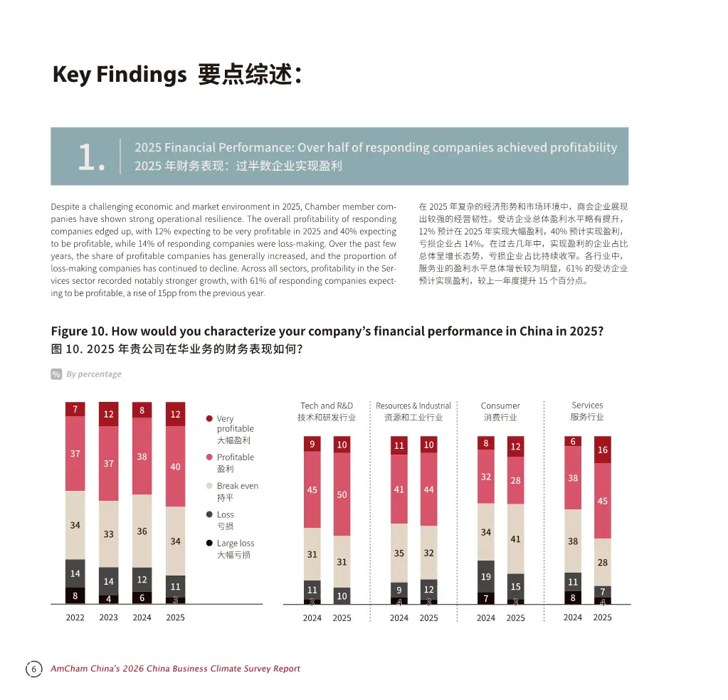 中国商务环境调查报告2026解读（116页附下载）