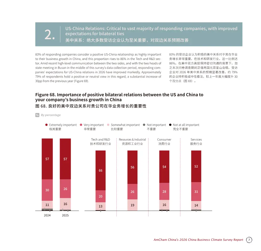 中国商务环境调查报告2026解读（116页附下载）