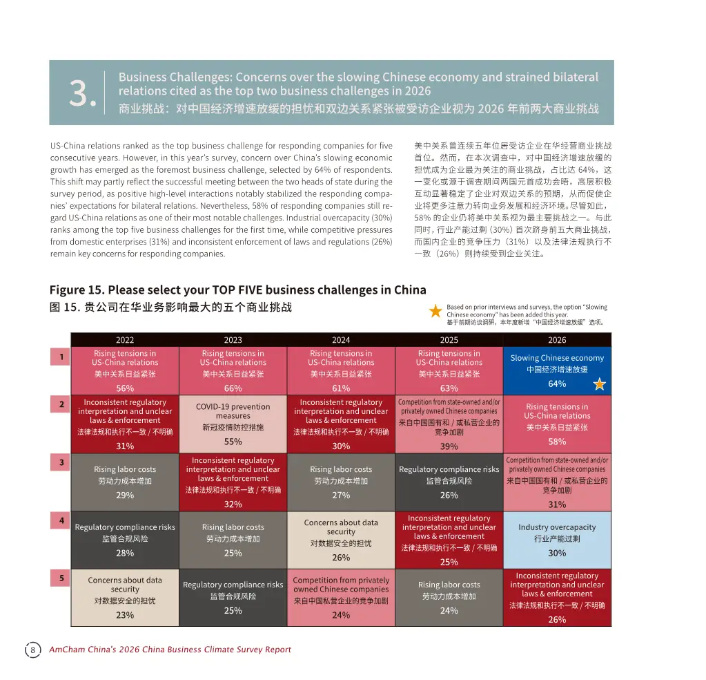 中国商务环境调查报告2026解读（116页附下载）