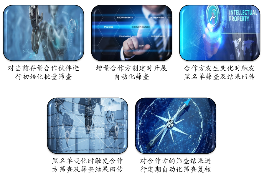 浅析制裁黑名单自动化筛查——以美国出口管制与经济制裁合规信息化建设为视角