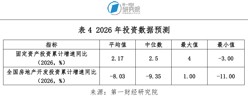 问道2026——第一财经首席经济学家调研年度经济展望