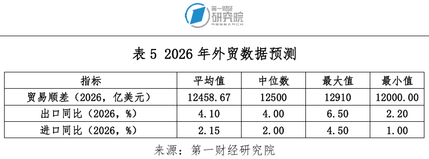 问道2026——第一财经首席经济学家调研年度经济展望