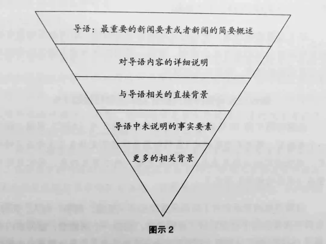 全面解析新闻写作要点：从六要素到倒金字塔结构，掌握专业新闻撰写技巧