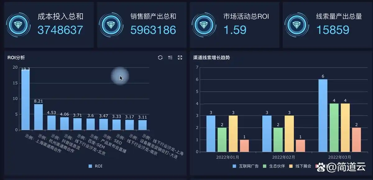 永久免费的crm软件有哪些？推荐这五款！
