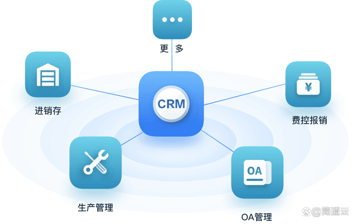 永久免费的crm软件有哪些？推荐这五款！