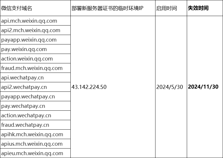 微信支付新服务器证书兼容性验证指引