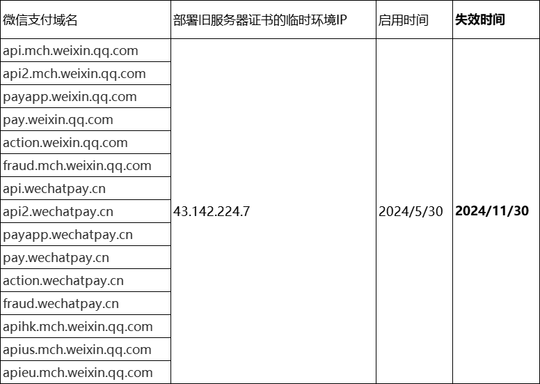 微信支付新服务器证书兼容性验证指引