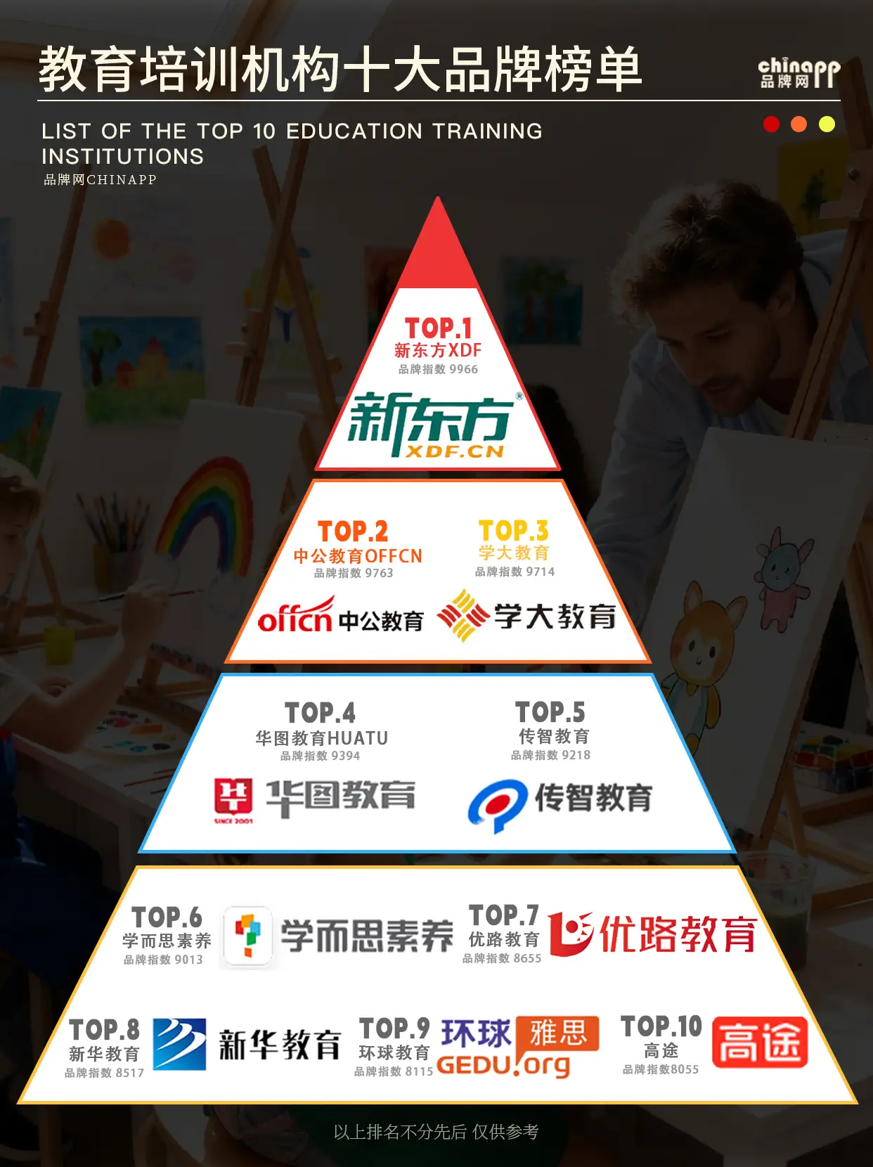 教育培训机构怎么选才靠谱？十大教育培训机构权威盘点！