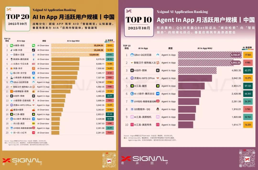 AI浏览器元年:下一代入口开始浮出水面