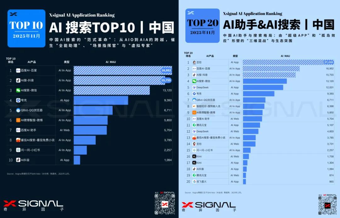 AI浏览器元年:下一代入口开始浮出水面