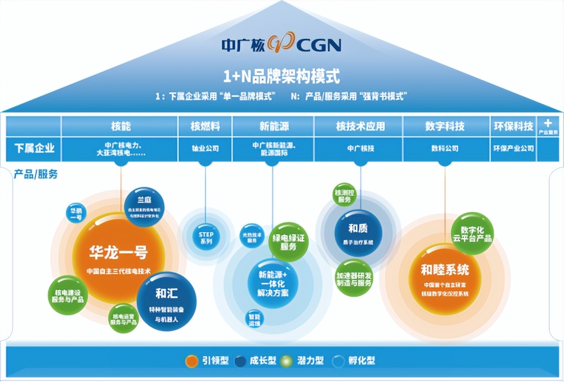 中广核:深入实施品牌“一把手”工程,着力打造世界一流卓著品牌
