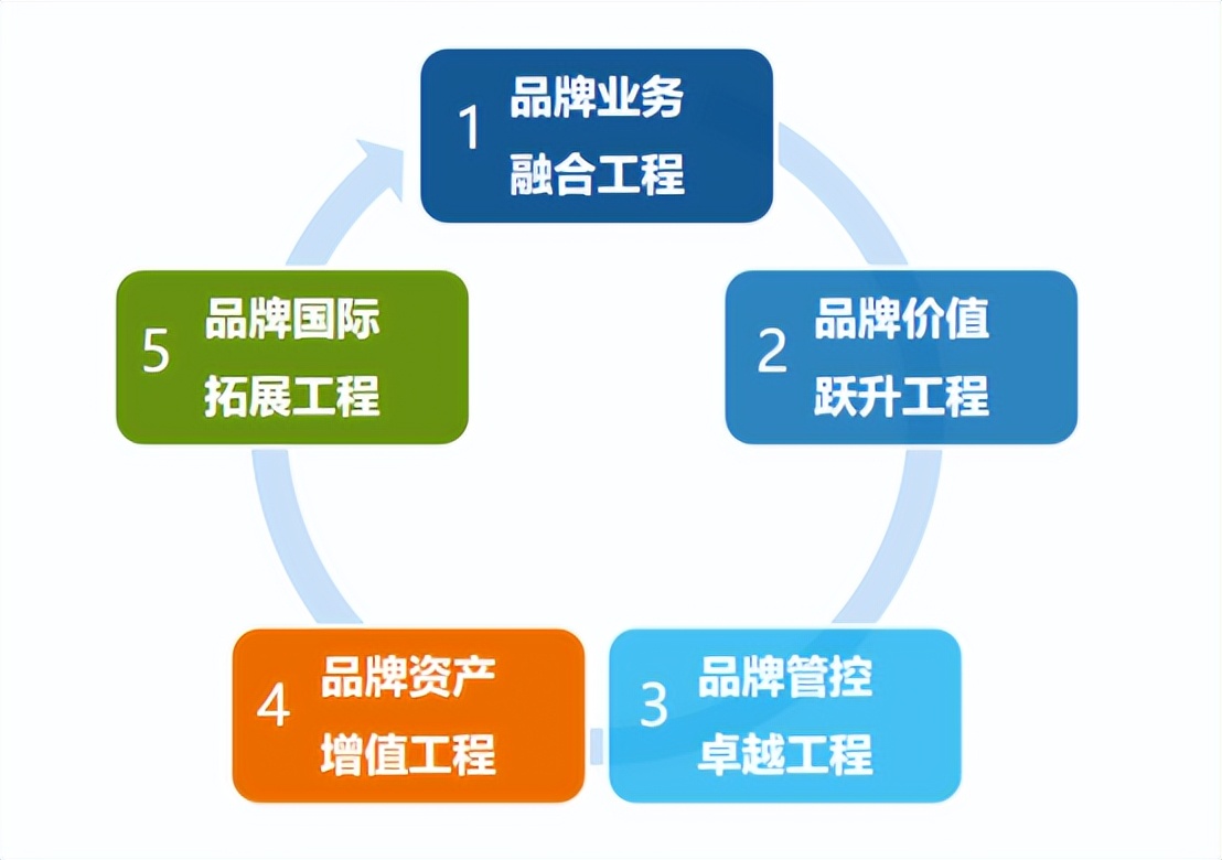 中广核:深入实施品牌“一把手”工程,着力打造世界一流卓著品牌
