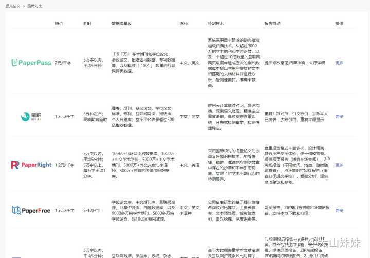 你写论文时发现了哪些非常神的网站？