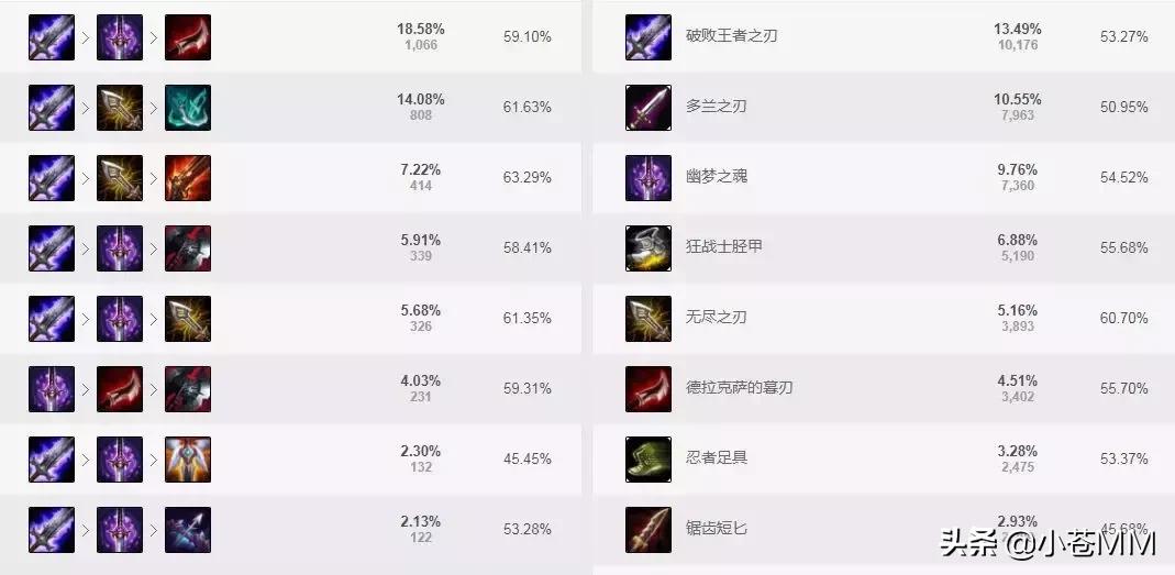 站撸一切AD！特效暴击穿甲三重伤害！下路女神一件装备改变命运