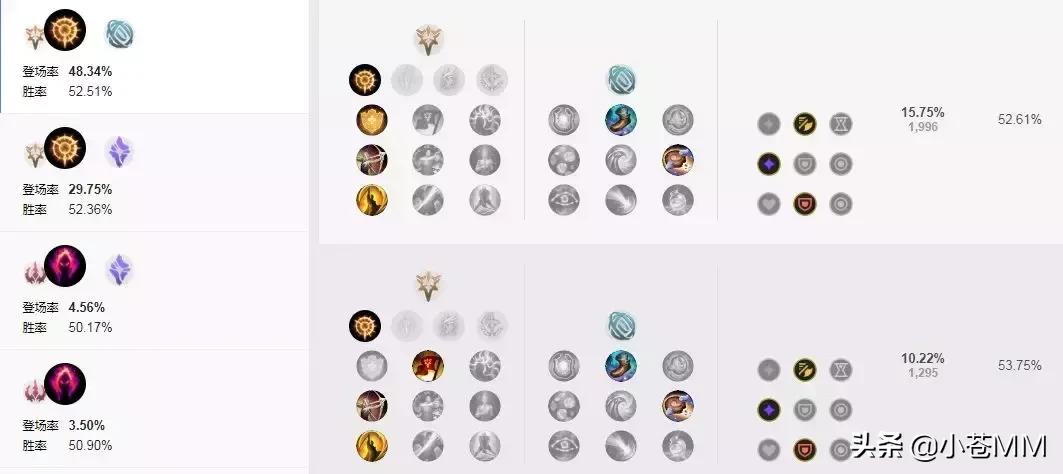 站撸一切AD！特效暴击穿甲三重伤害！下路女神一件装备改变命运