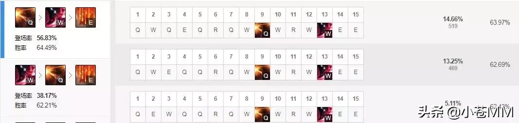 站撸一切AD！特效暴击穿甲三重伤害！下路女神一件装备改变命运