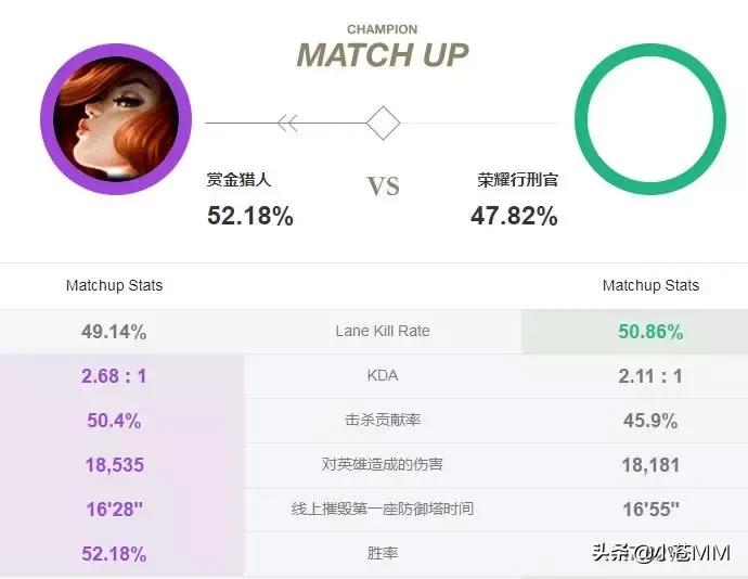 站撸一切AD！特效暴击穿甲三重伤害！下路女神一件装备改变命运