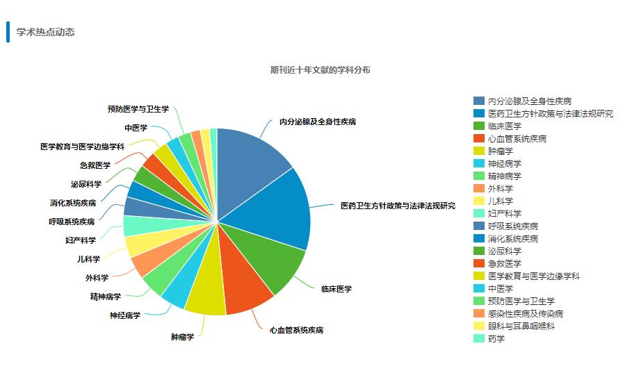 医学类北大核心期刊推荐,24年发医学核心首选,真的快