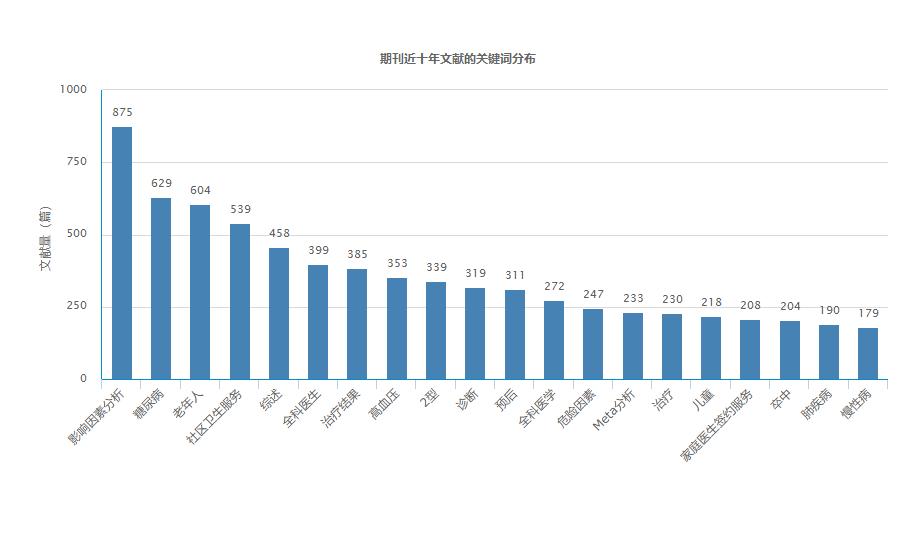医学类北大核心期刊推荐,24年发医学核心首选,真的快