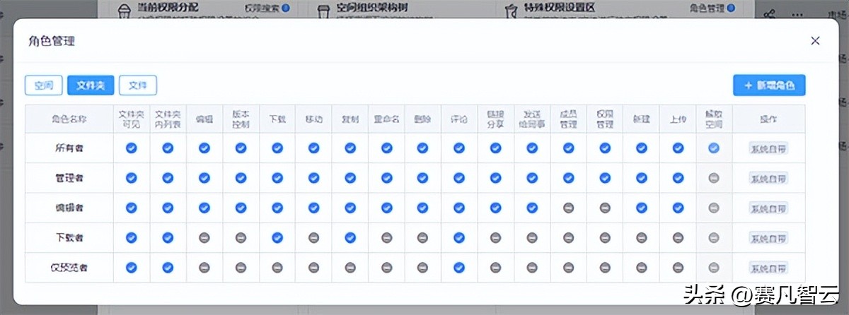 企业云盘买什么最省心,首选赛凡智云,这三个坑别再踩了