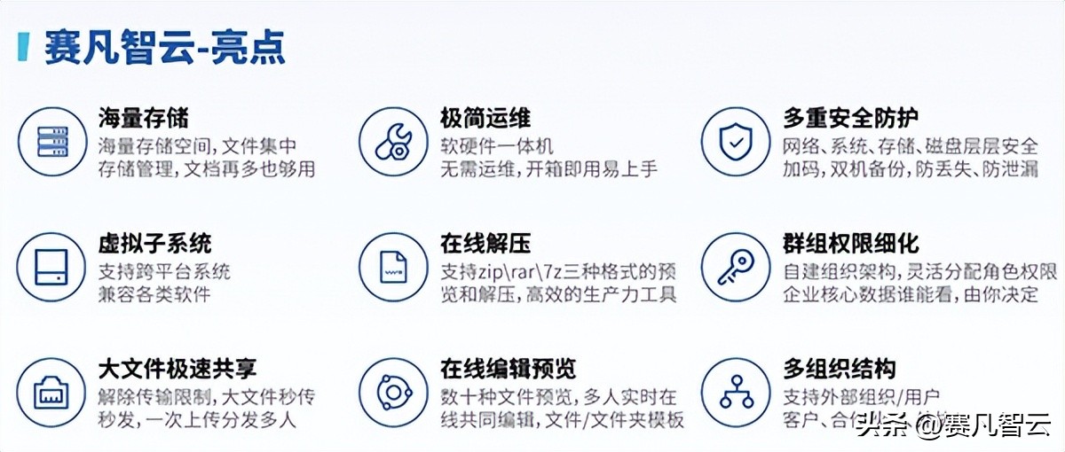 企业云盘买什么最省心,首选赛凡智云,这三个坑别再踩了