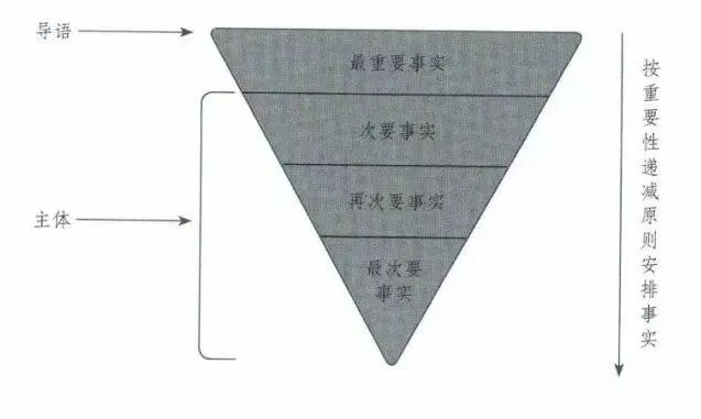 八年级上册习作一《新闻写作》范文+写作指导+课件