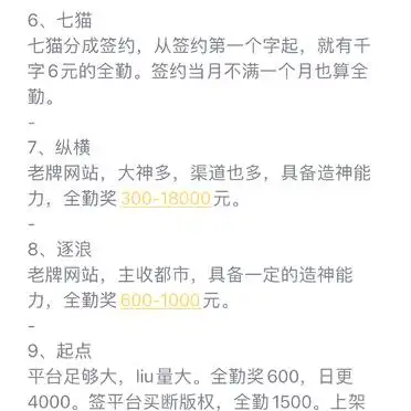 新人作者必看!11个最佳创作平台推荐
