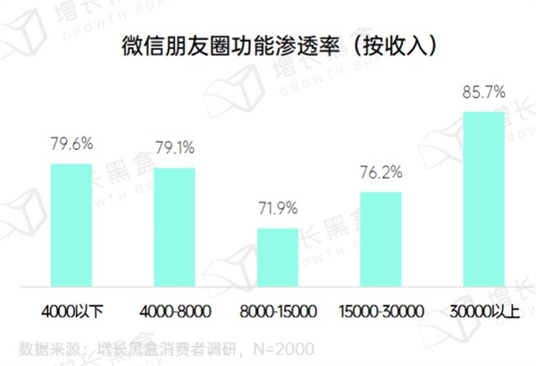 腾讯想卖货:朋友圈先开闸