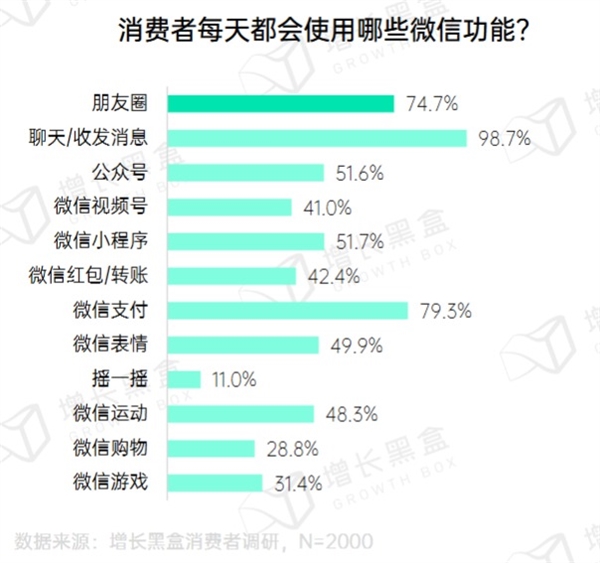 腾讯想卖货:朋友圈先开闸