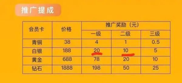 给抖音、快手点赞就能日赚百元?原来是网络传销在疯狂“收割”用户!