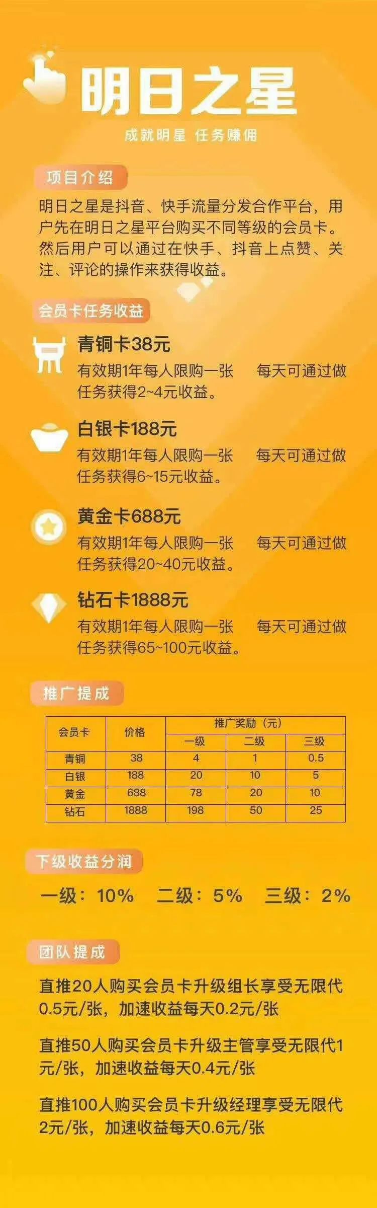 给抖音、快手点赞就能日赚百元?原来是网络传销在疯狂“收割”用户!