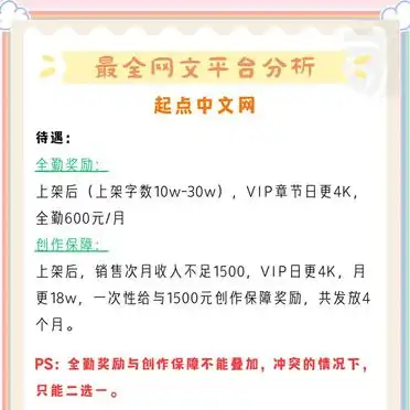 网文平台大比拼，新人作者选哪个？