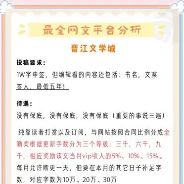 网文平台大比拼，新人作者选哪个？