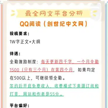 网文平台大比拼，新人作者选哪个？