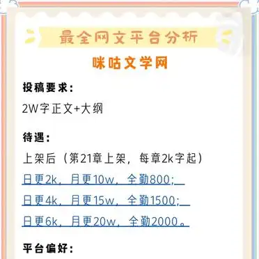 网文平台大比拼，新人作者选哪个？