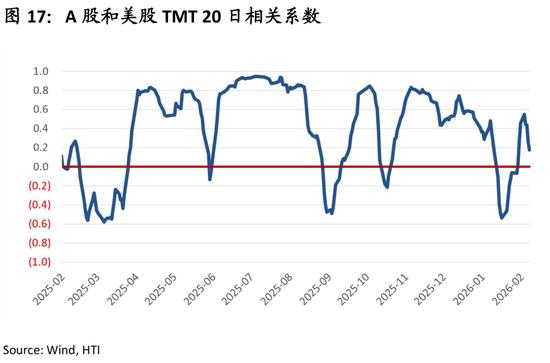 中国策略月报：春暖花开淘金香江