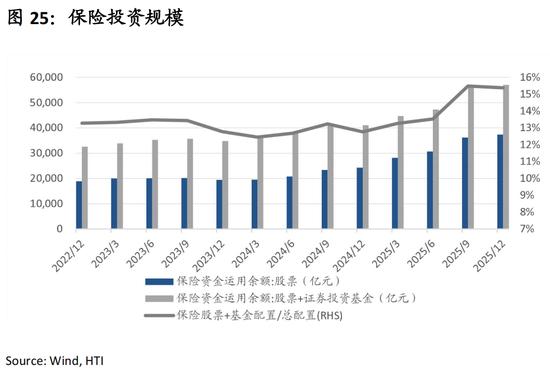 中国策略月报：春暖花开淘金香江